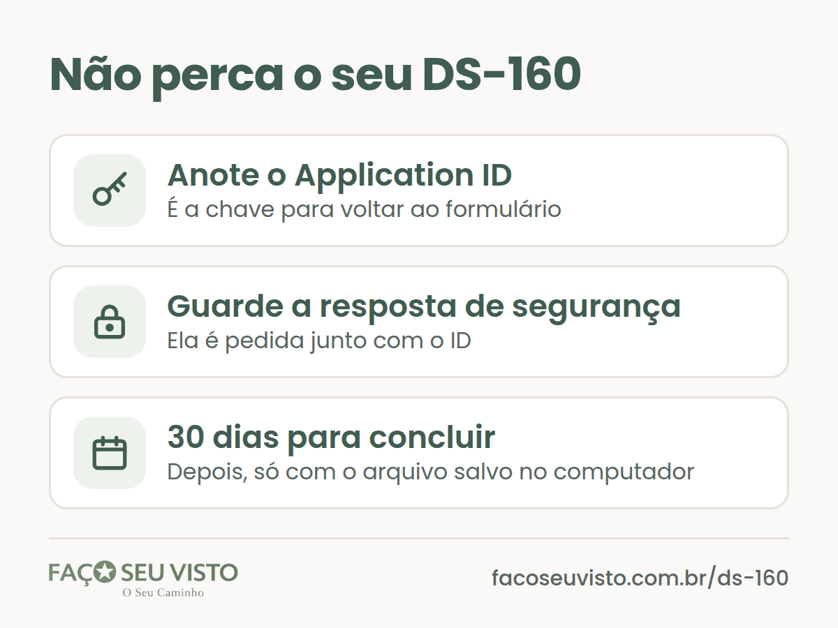 Como não perder o DS-160: anote o Application ID e a pergunta de segurança; o formulário incompleto fica disponível por 30 dias; depois disso, salve o arquivo no computador.