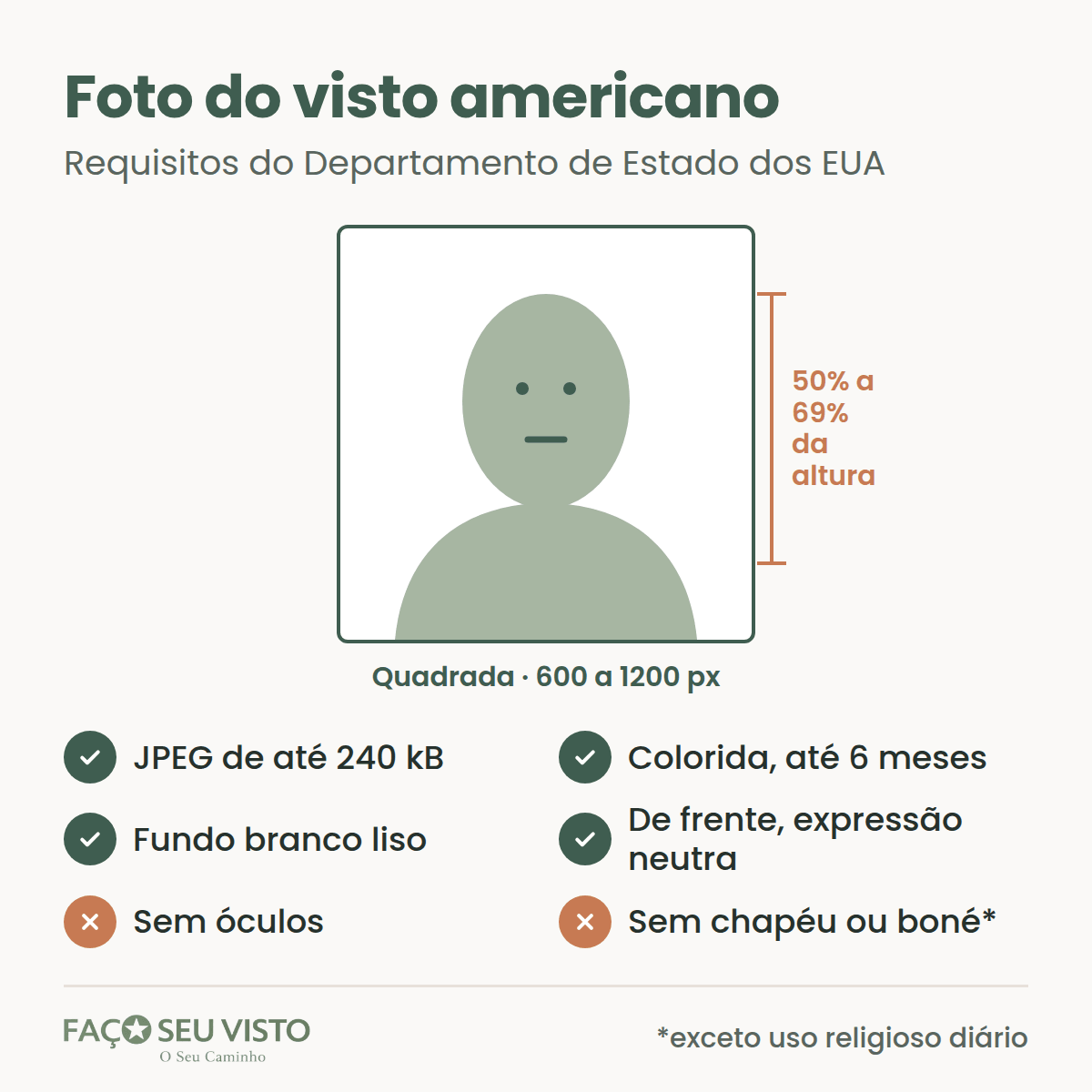 Requisitos da foto do visto americano: imagem quadrada entre 600 e 1200 pixels, JPEG de até 240 kB, colorida, tirada nos últimos 6 meses, fundo branco ou quase branco, rosto de frente com expressão neutra e sem óculos.